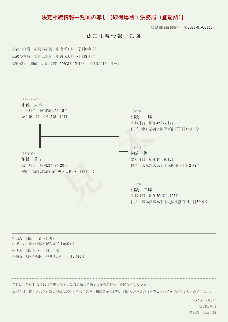 法定相続情報一覧図の写し